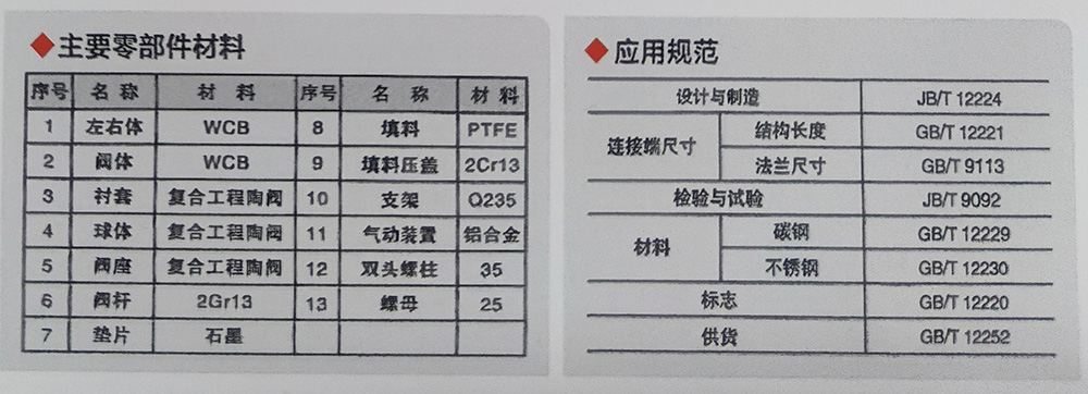 Q641TC氣動(dòng)陶瓷球閥1.jpg